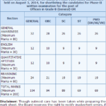 RBIGRADEBRESULTCUTOFF2014