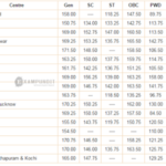 RBI_2015_cut-off