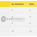 SBIPO2016-Prelims