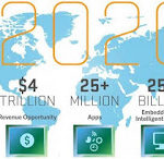 IndiaE28099sfirstCentreofExcellenceonInternetofThings