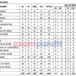 Karnataka