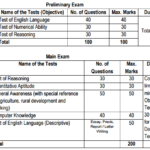 nabardda2016exam