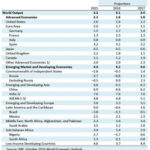 World-Economic-Outlook