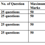 prelims