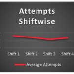 Average-Attempt