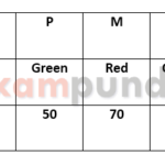 sbi-po-puzzle-solutions-mains-level-15