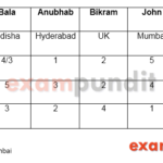 sbi-po-puzzle-solutions-mains-level-18