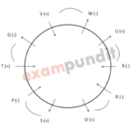 sbi-po-puzzle-solutions-mains-level-7