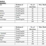 IBPS-RRB-Mains