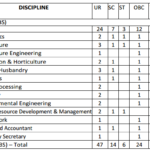 NABARDVACANCIES