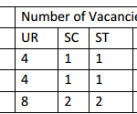 NABARDVacancies