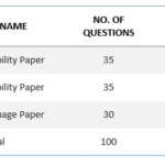 IBPS-PO-Clerk-Prelims-format