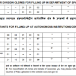 ISRO-Notification-2