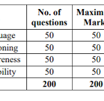 Exampattern