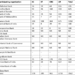 IBPS_PO-Preference