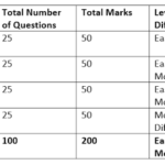 SSC-CGL-2016-Analysis