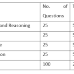 SSC-CGL-2017-Exam-Pattern