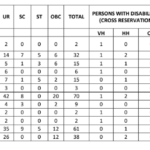 UIIC_Asst-Statewise-Vacancies