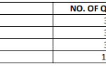 UIIC_Asst_prelims