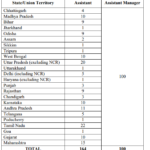 Vacancies-LIC-HFL