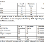 IBPS-Clerk