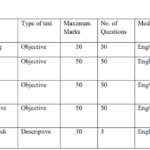 exam-pattern-aic