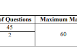 IBPS-So-2