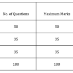 PO-Prelims