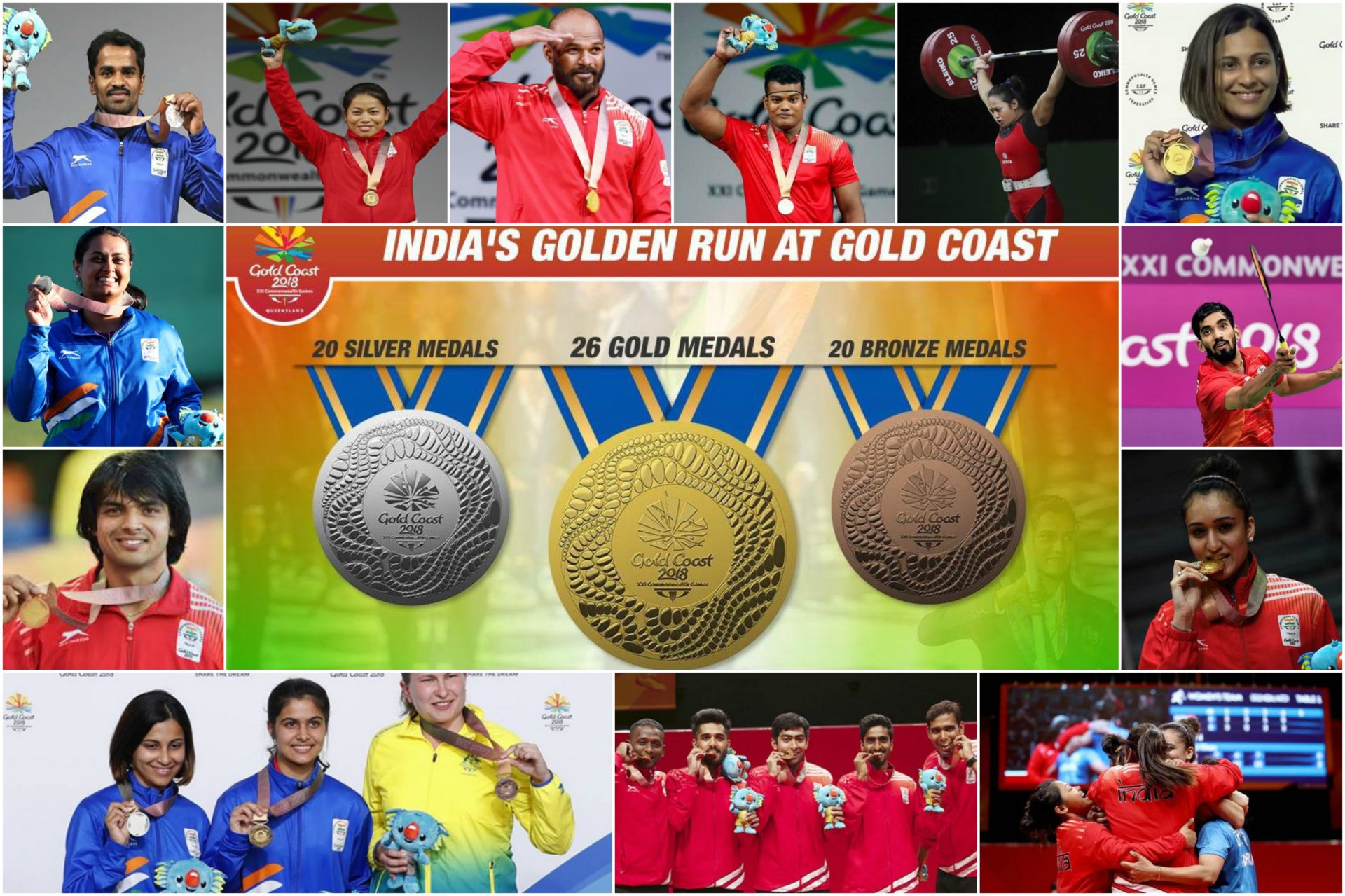 all-about-commonwealth-games-2018-india-s-medal-records-exampundit-in