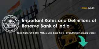 Important Rates and Definitions of RBI