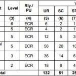 RRB-Muzaffarpur