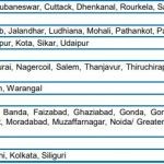 Exam Centers 2