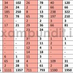 SBI Clerk Statewise Vacancies Comparison – 2018 & 2019 (1)