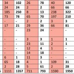 SBI Clerk Statewise Vacancies Comparison – 2018 & 2019 (1)