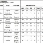 Statewise Vacancies in SBI Clerk 2019 – 1