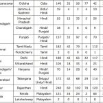 Statewise Vacancies in SBI Clerk 2019 – 2