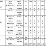 Statewise Vacancies in SBI Clerk 2019 – 3