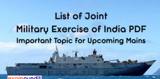 List of Joint Military Exercise of India