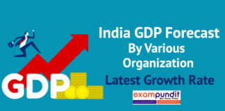 India GDP Forecast 2021 by Various Organisations PDF