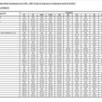 IBPS Clerk Max cutoff