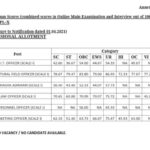 IBPS SO Max cutoff