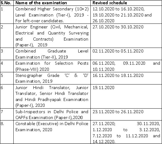 E_S4CPE_2022 Real Testing Environment