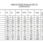 IBPS PO 2020 vacancy