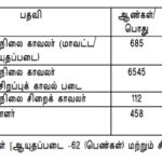 tnusrb constable 2020 vacancy